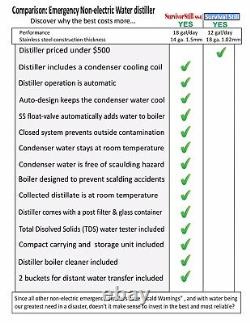 Survival Still Non-Electric Emergency Water Purification System vs SurvivorStill
