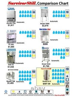 Survival Still Non-Electric Emergency Water Purification System vs SurvivorStill